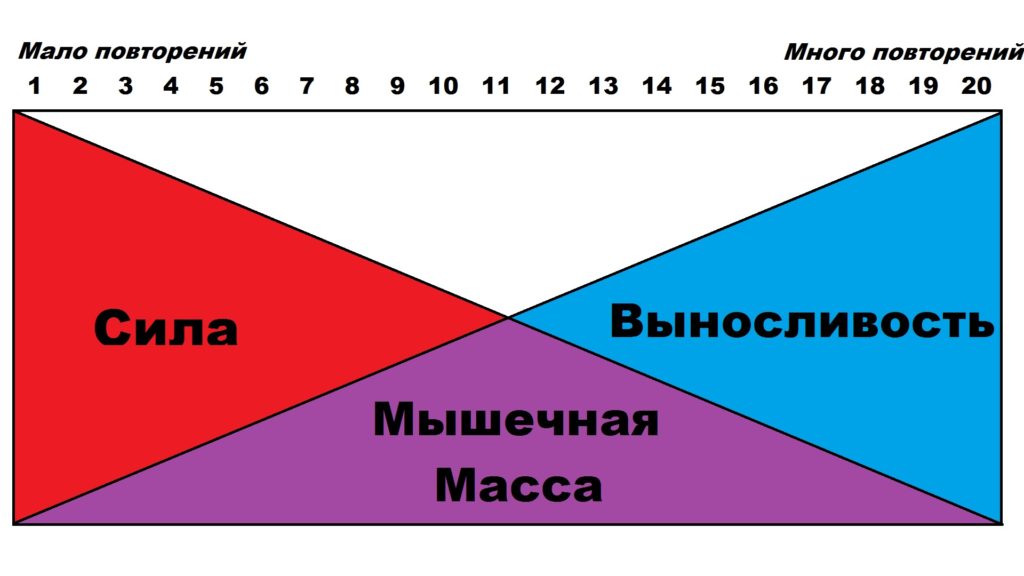 Инфографика силы